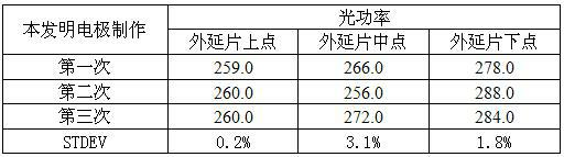 Manufacturing method of electroluminescence test electrode