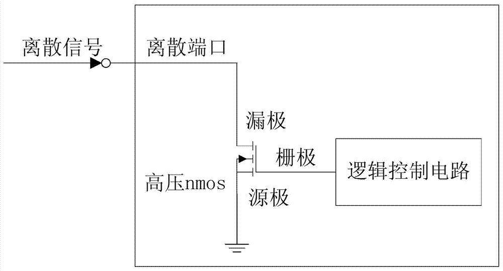 Active discharging mechanism of discrete magnitude port