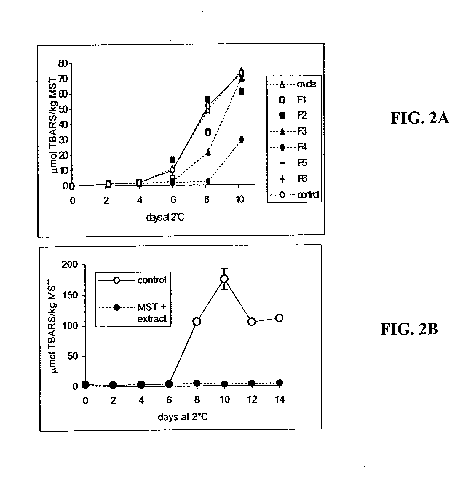 Methods and compositions to inhibit lipid oxidation