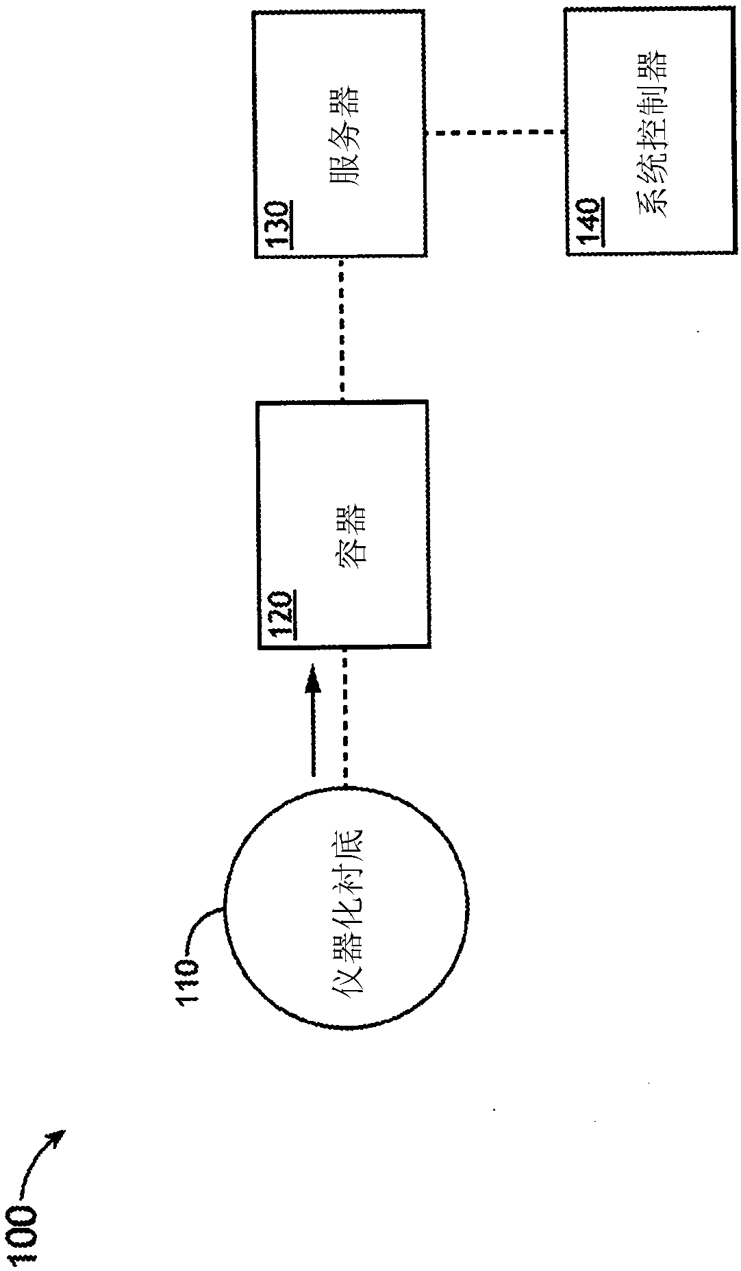 System and method for monitoring parameters of a semiconductor factory automation system