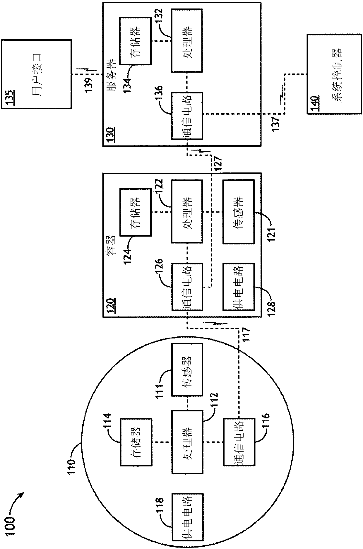 System and method for monitoring parameters of a semiconductor factory automation system