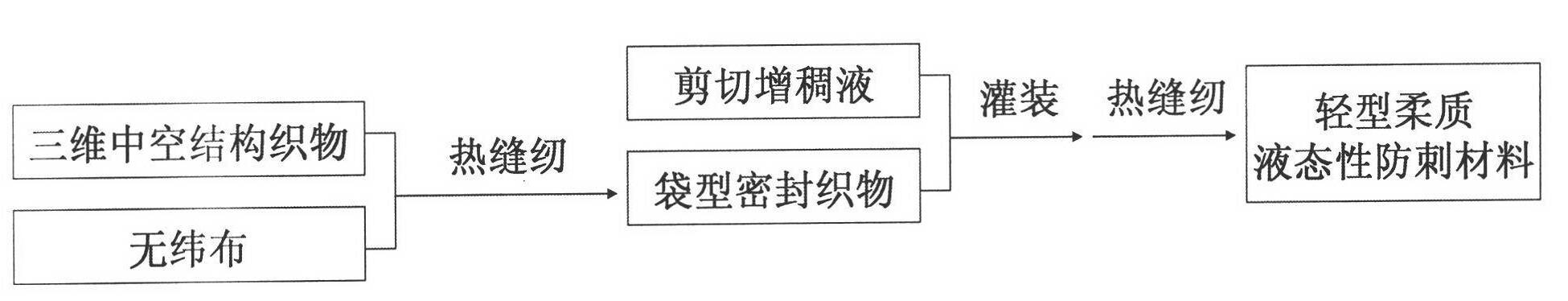 Light flexible liquid stab-proof material and preparation method thereof