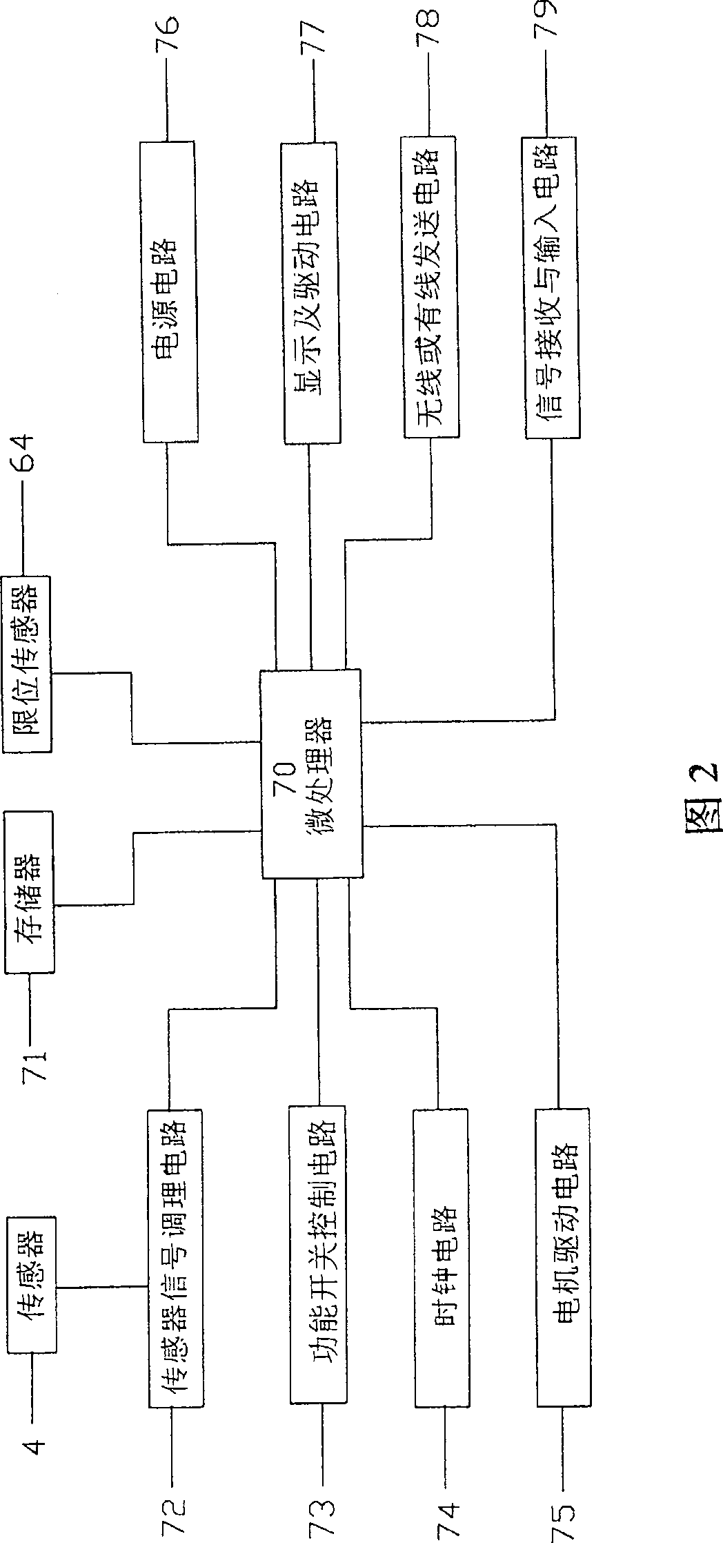 Medical automatic transfusion controller