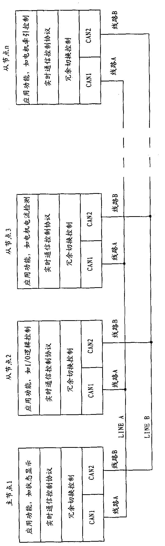 Real-time control system of train sets