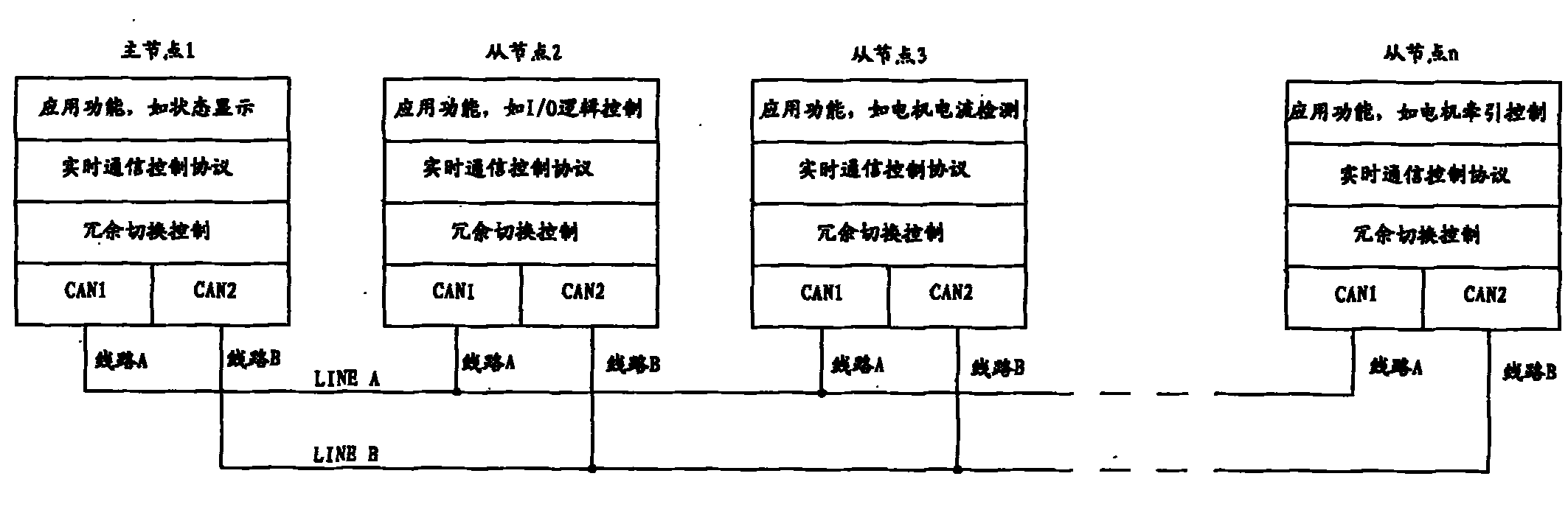 Real-time control system of train sets