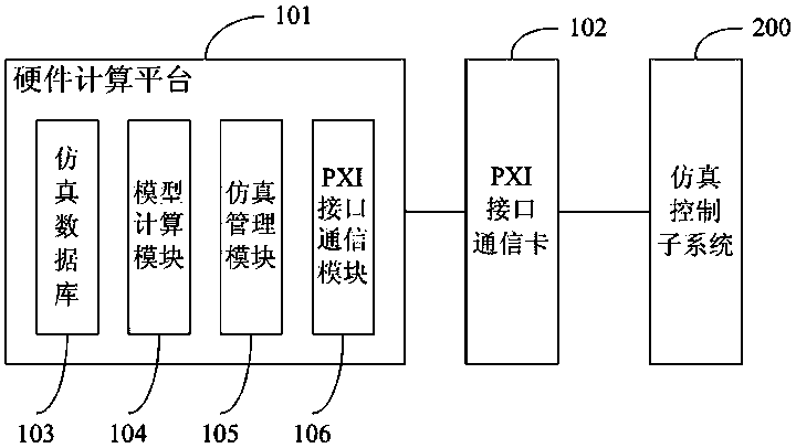 Radio Fuze Electromagnetic Environment Simulation System