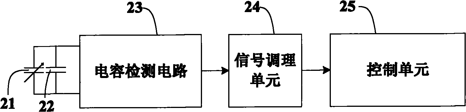 Liquid level detection circuit, device and calibration method thereof