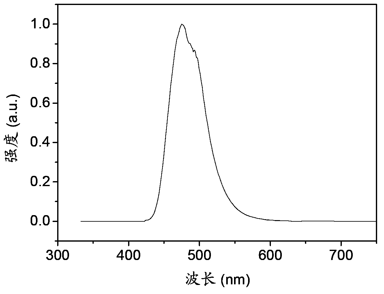 Copolymer blue light optical material, preparation method, and applications thereof