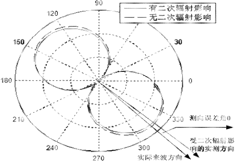 Method for reducing passive jamming of ultra high voltage alternating current transmission line to radio station