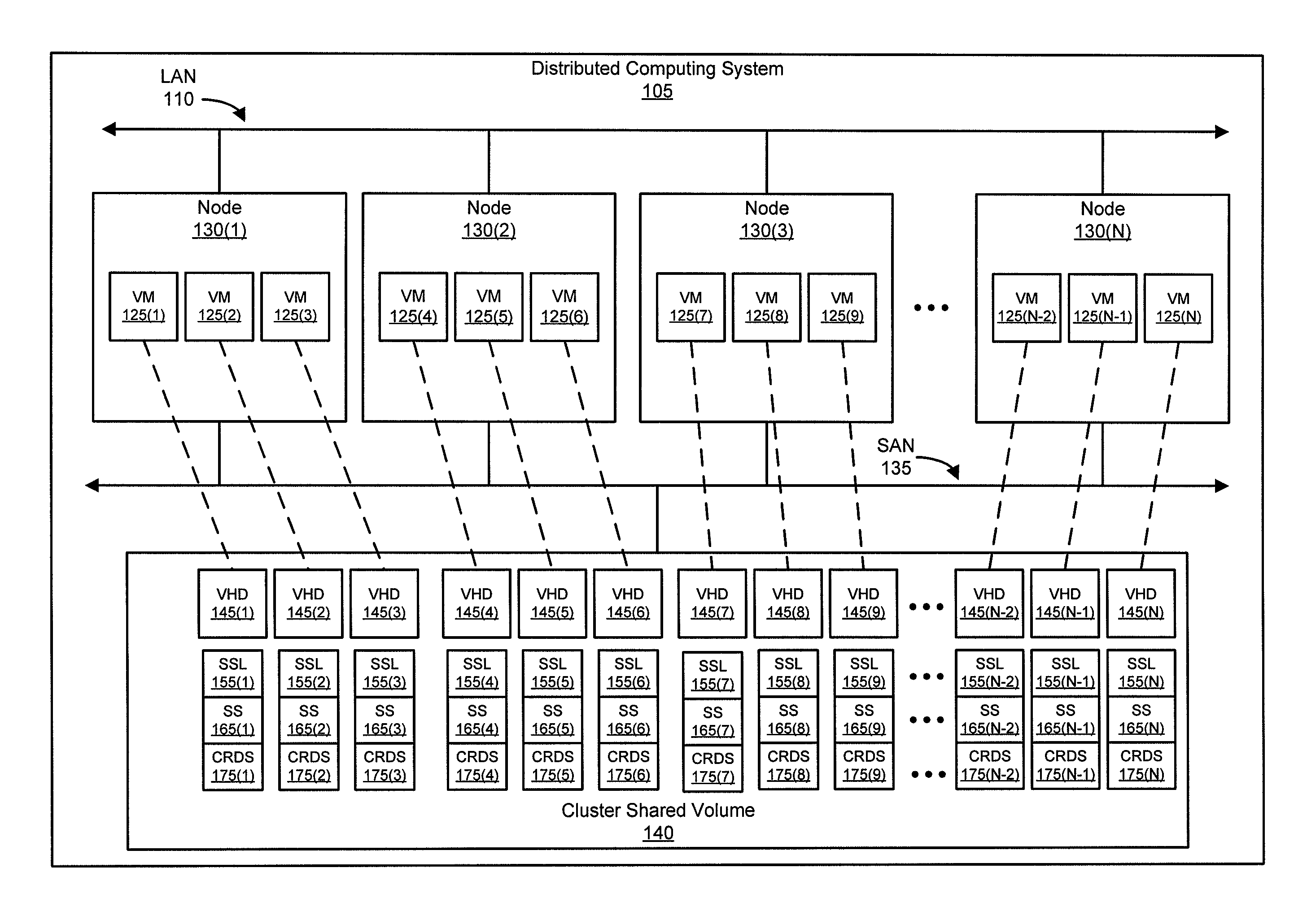 Change tracking of individual virtual disk files