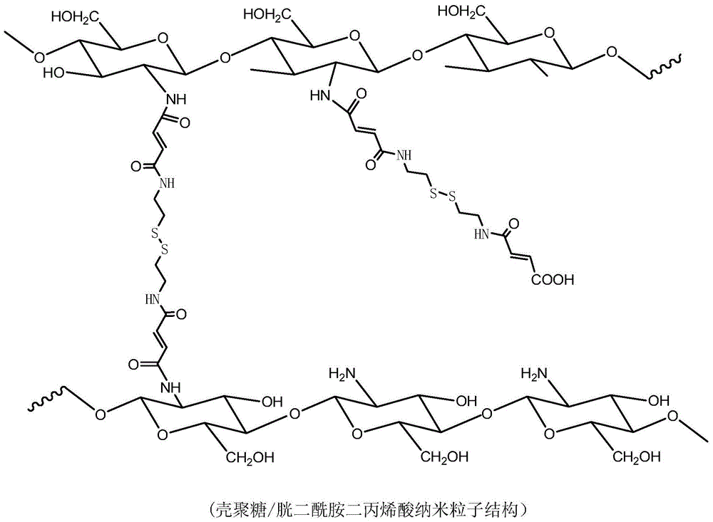 A pH- and redox-sensitive nanoparticle