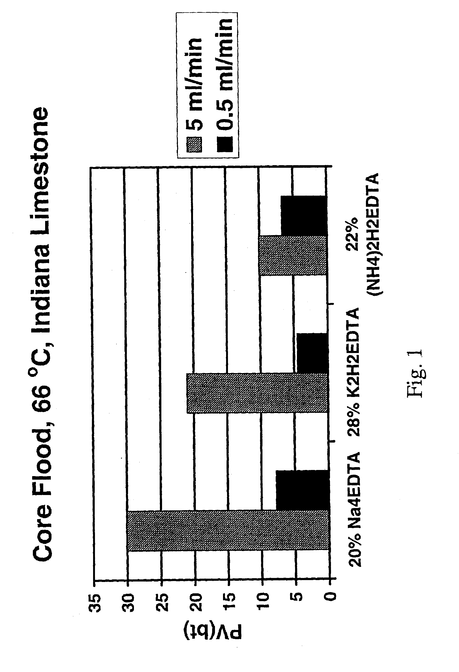 Method for treating a subterranean formation