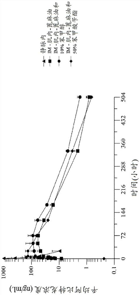 Abiraterone prodrugs