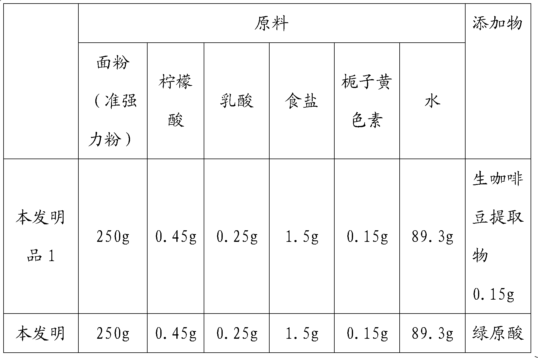 Gardenia yellow pigment colour retention agent and preparation method thereof