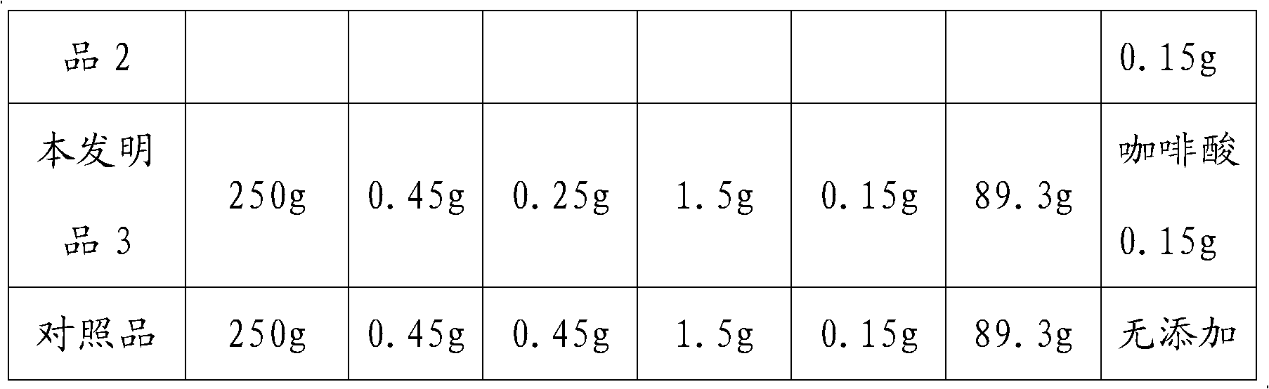 Gardenia yellow pigment colour retention agent and preparation method thereof