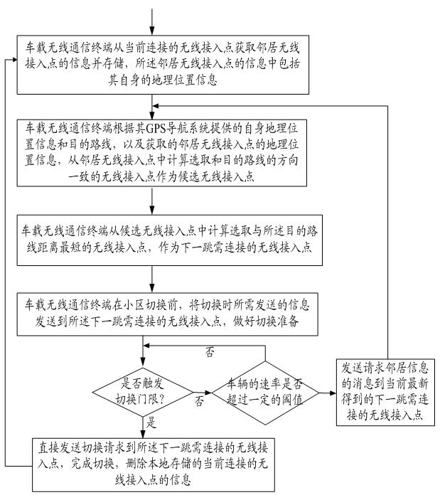 Method and system for accelerating cell switching in high-speed vehicle moving environment