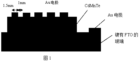 Method for manufacturing CdMnTe film ultraviolet-light detector of ohm structure