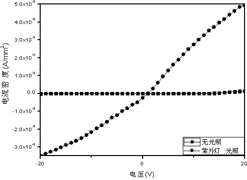 Method for manufacturing CdMnTe film ultraviolet-light detector of ohm structure