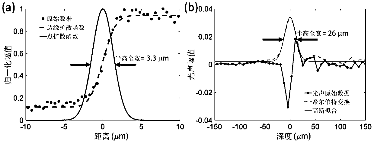 Three-dimensional imaging method for realizing dendritic crystals in lithium metal battery by using photoacoustic imaging