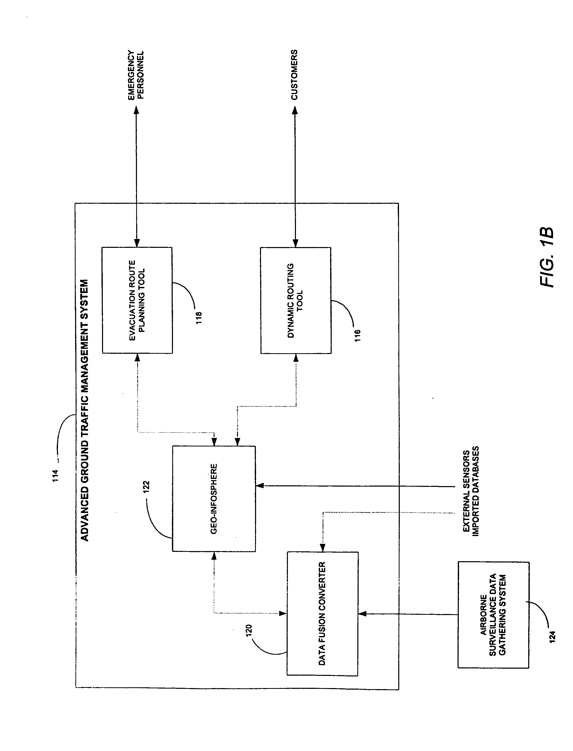 Data fusion for advanced ground transportation system