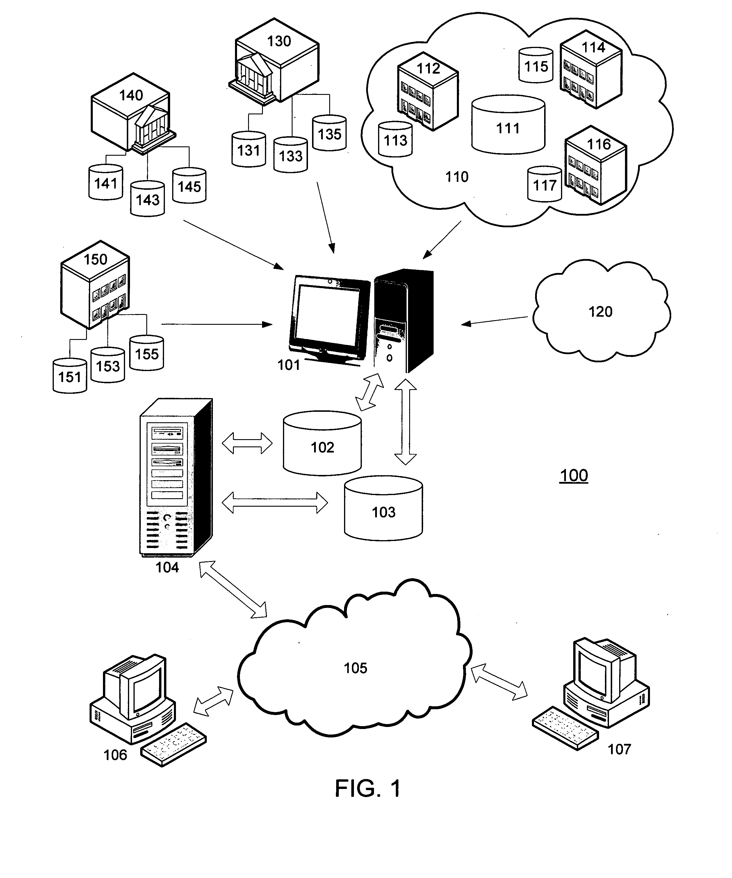 System and method for peer-profiling individual performance