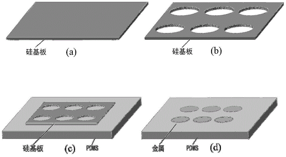 Flexible, stretchable and deformable curved surface optical lithography template as well as optical lithography method and device