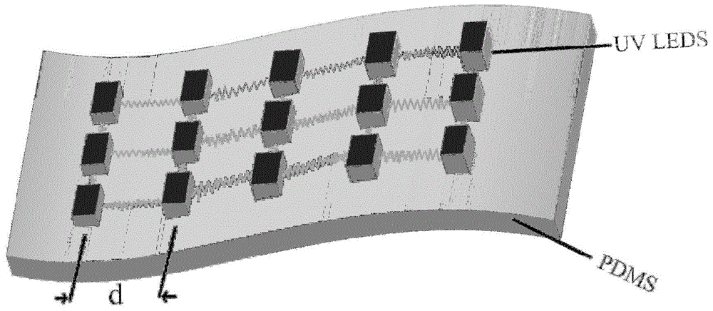 Flexible, stretchable and deformable curved surface optical lithography template as well as optical lithography method and device