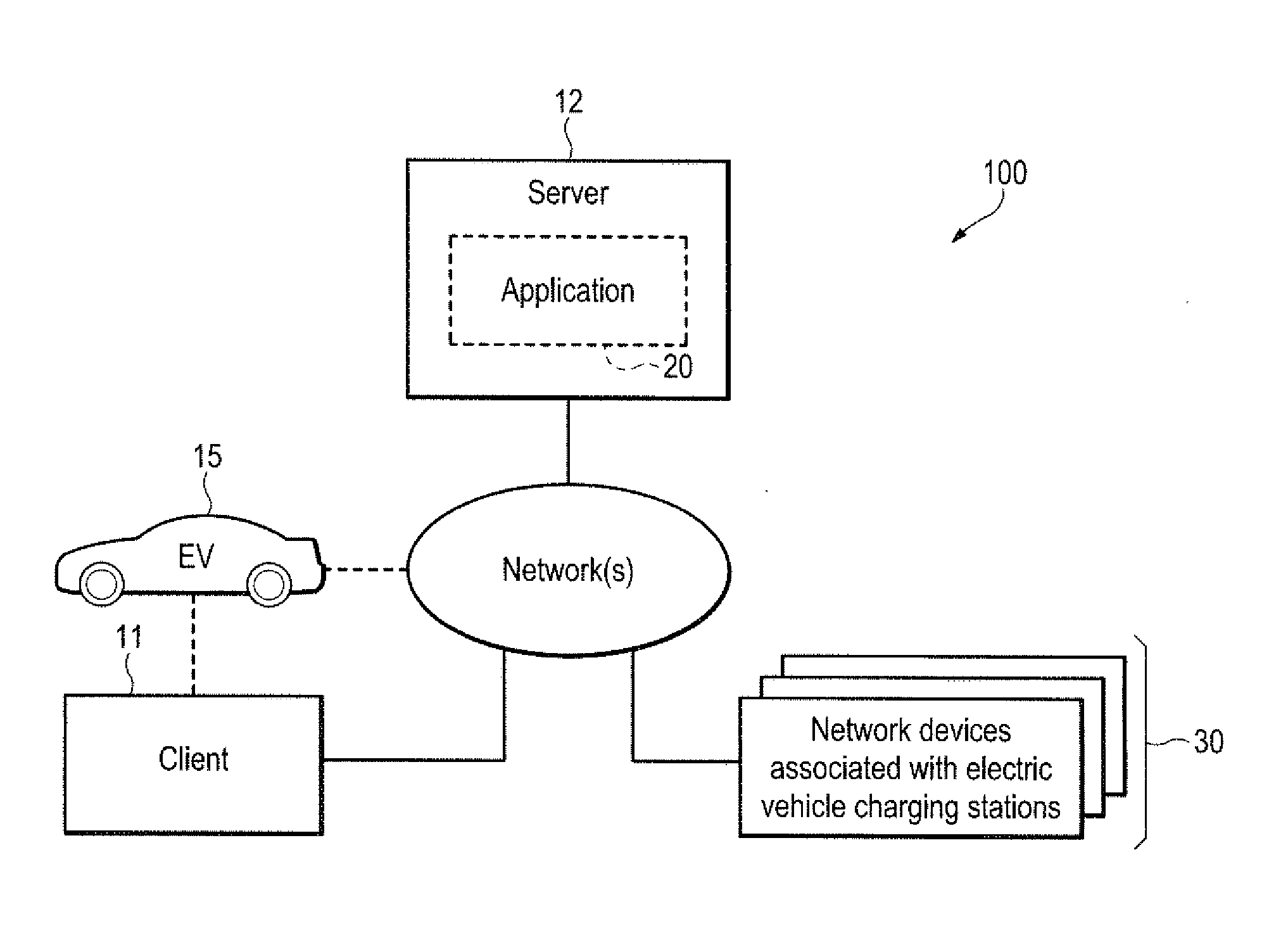 Electric vehicle charging network services