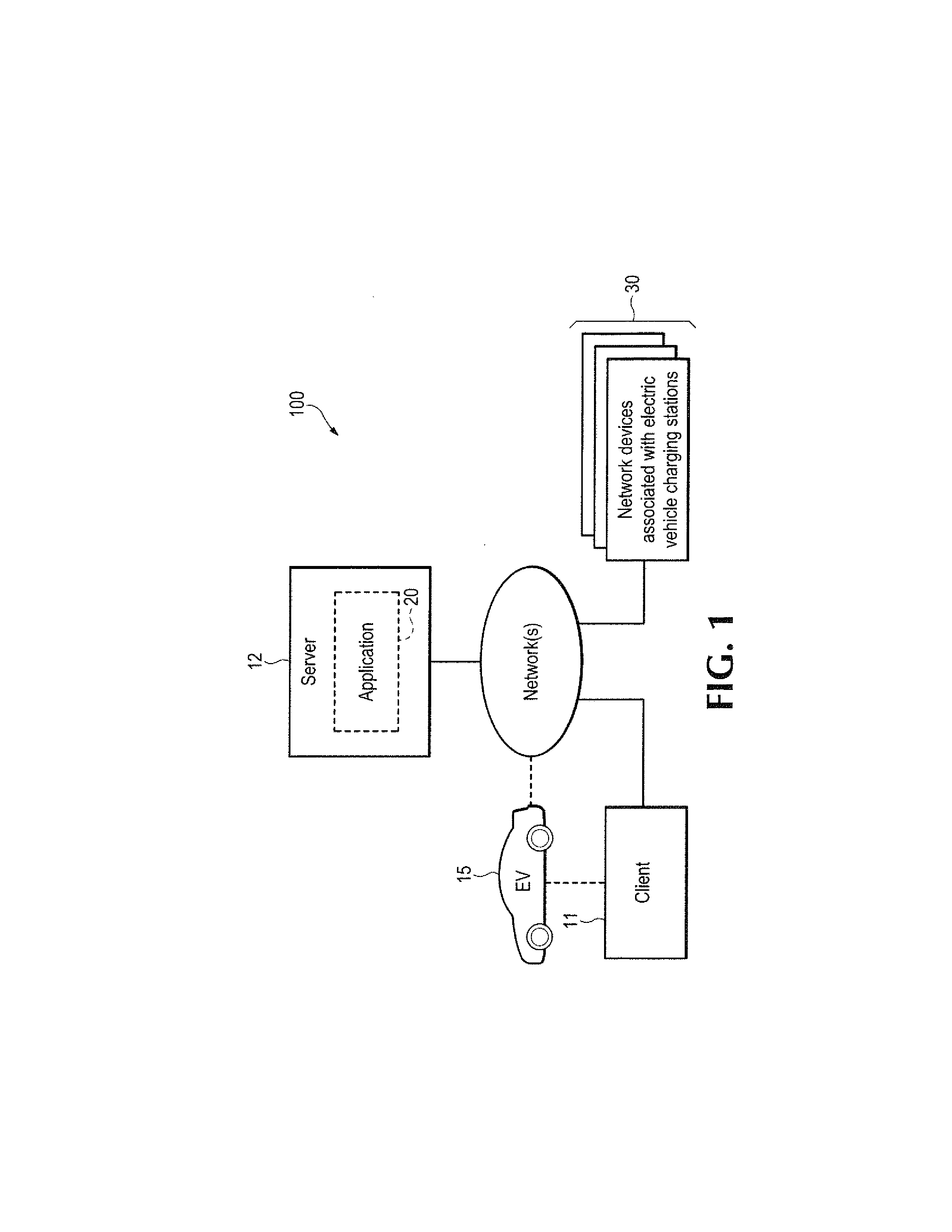 Electric vehicle charging network services