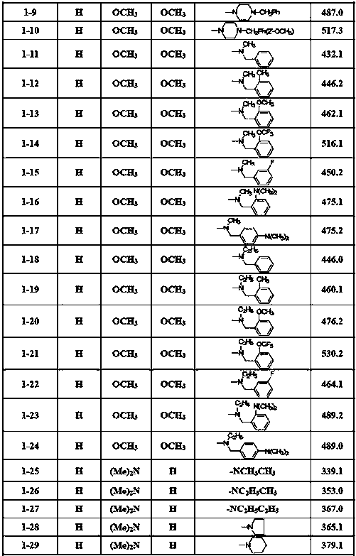 Aurone Mannich base compound, its preparation method and use