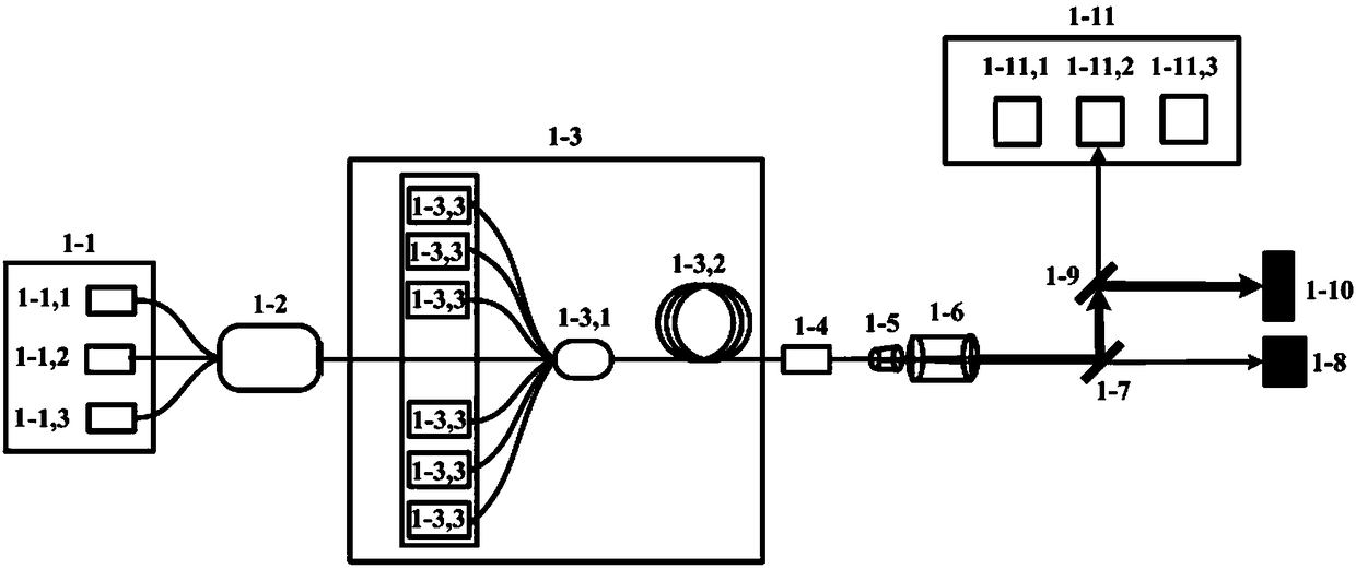 High-power narrow-line wide-long-wave fiber laser generating system