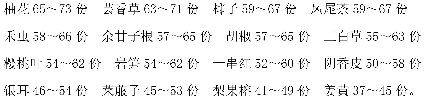 Medicine for treating gastral cavity pain and preparation method of medicine