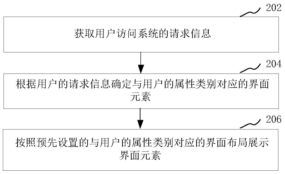 User interface display method and device, computer device and storage medium