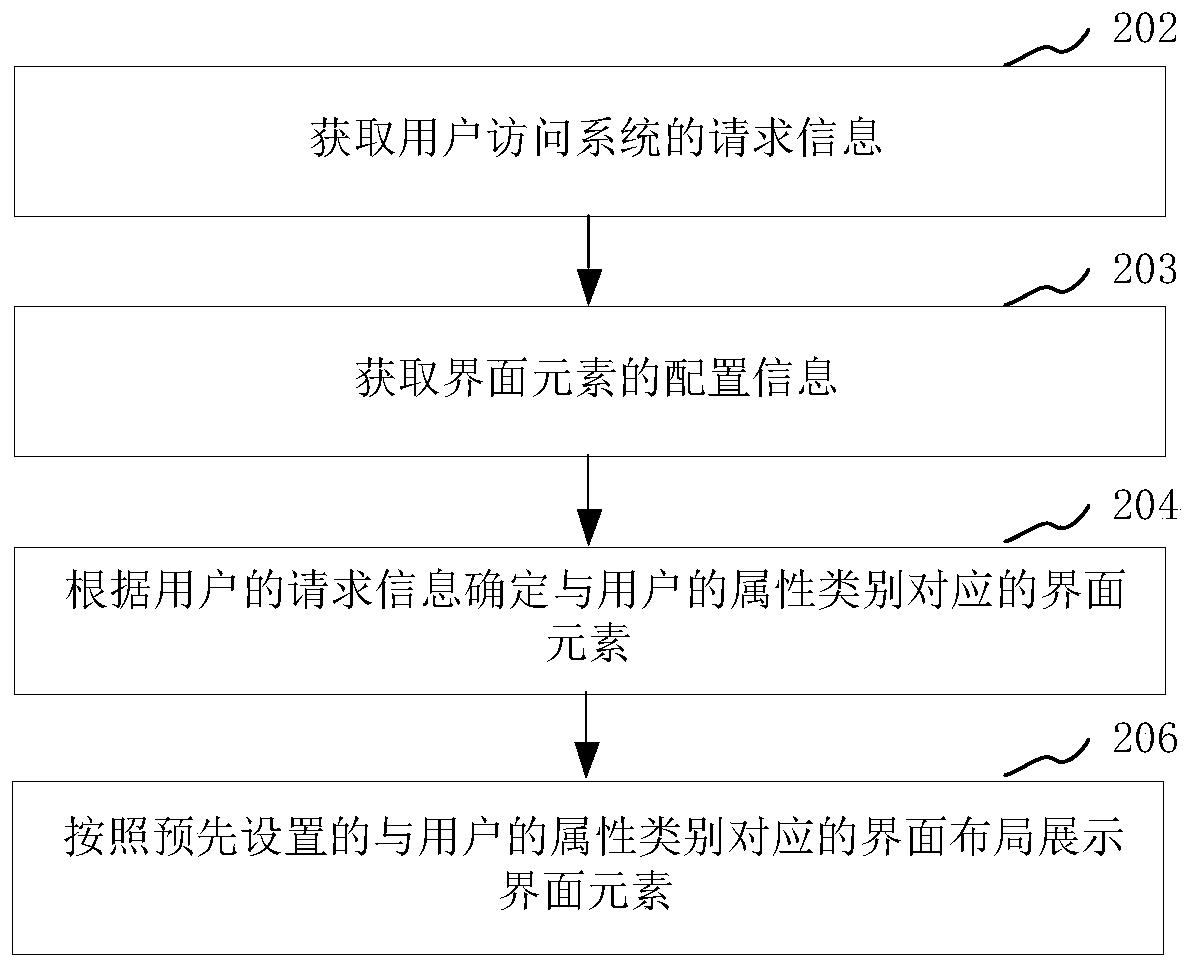 User interface display method and device, computer device and storage medium