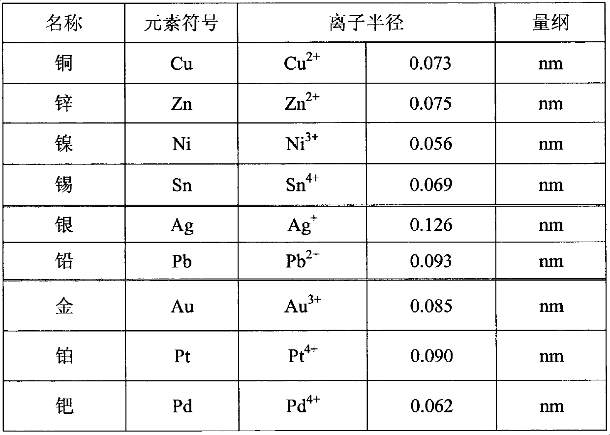 Method for extracting and recovering precious metal and rare metal from wastes