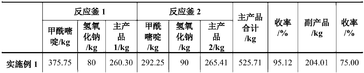 Hydrolysis process of 2-methyl-4-amino-5-(formamidomethyl)pyrimidine