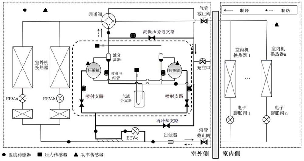 A kind of air conditioning capacity estimation method and air conditioner