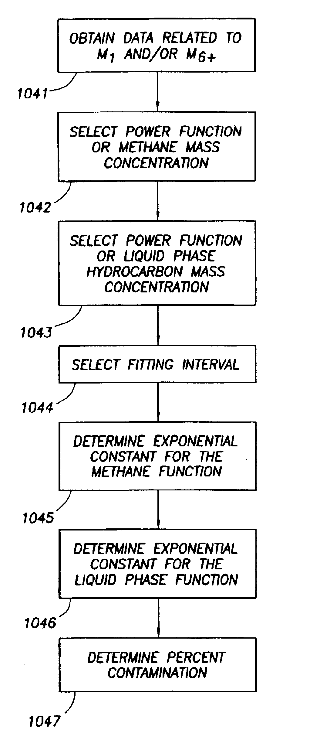 Determining fluid properties from fluid analyzer