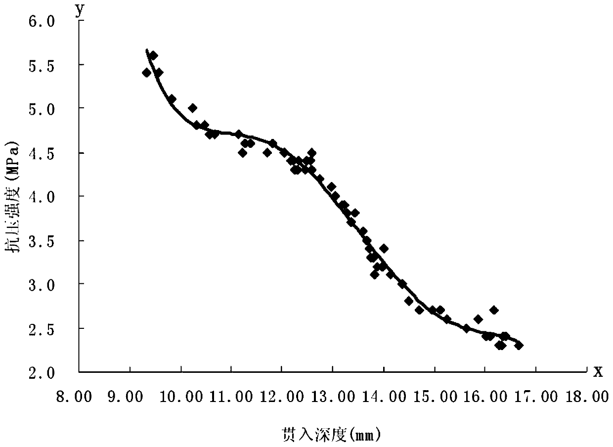 A method for rapid detection of strength of on-site autoclaved aerated concrete blocks