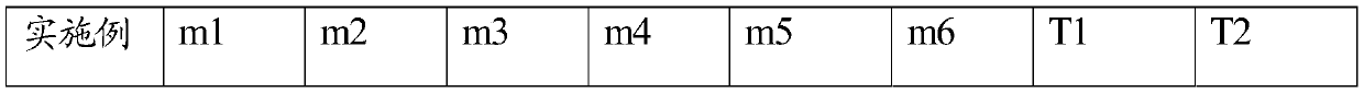 Polycarboxylate water-reducer and preparation method thereof