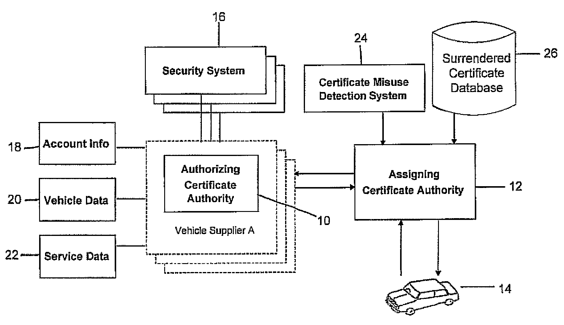 Vehicle Segment Certificate Management Using Short-Lived, Unlinked Certificate Schemes