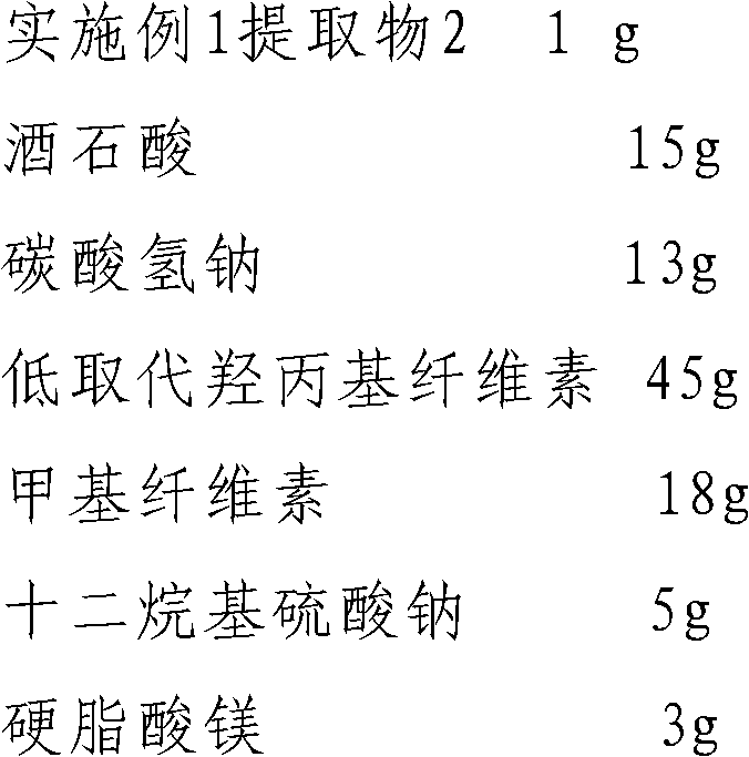 Chinese medicinal composition for treating superficial mycosis infection and medicinal composition thereof