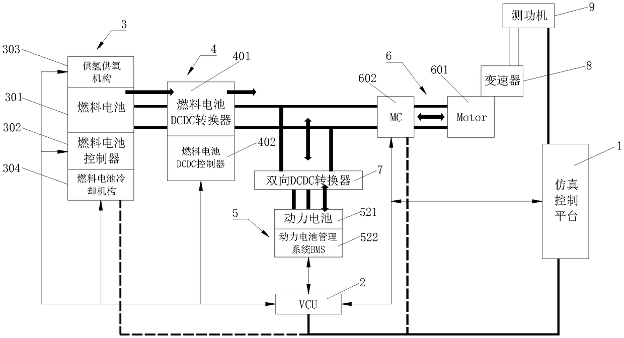 Test platform for power driving system of fuel cell vehicle