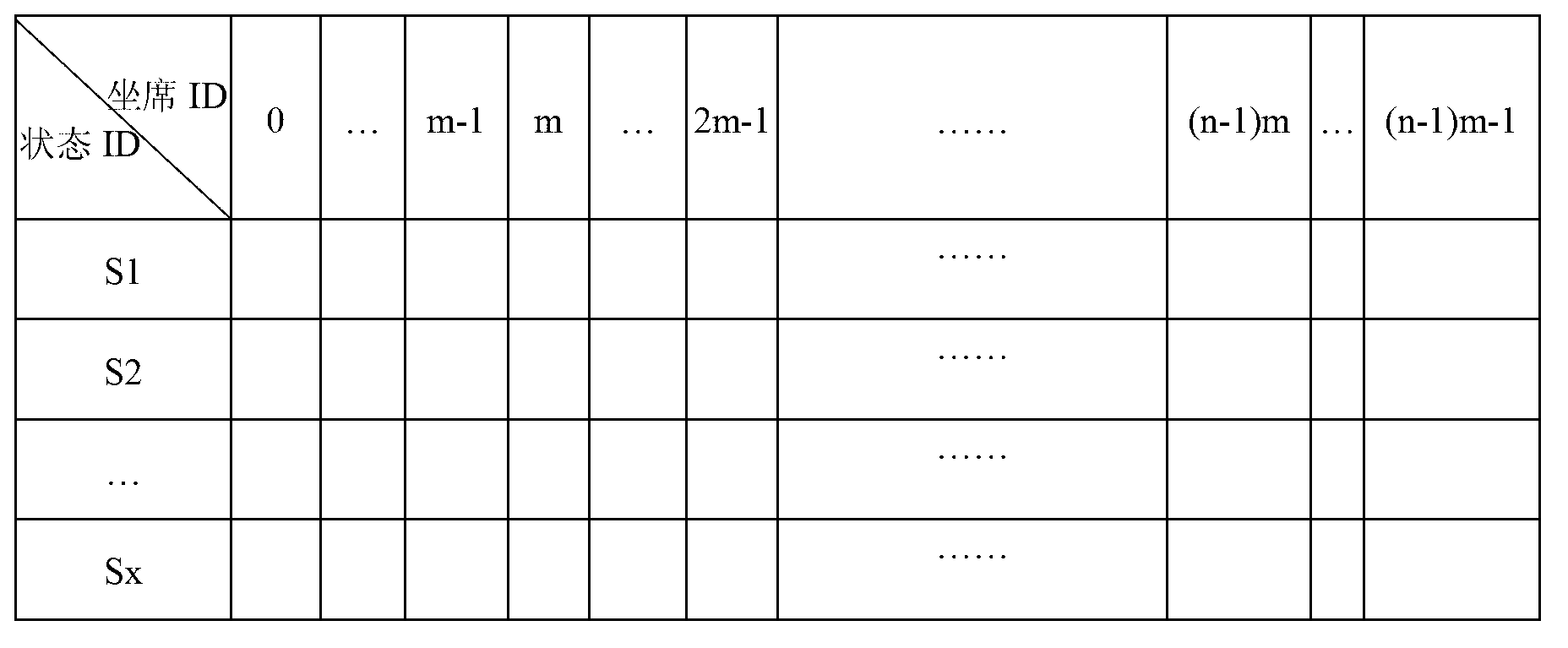 Multi-service processing model and multi-service processing method in communication test system