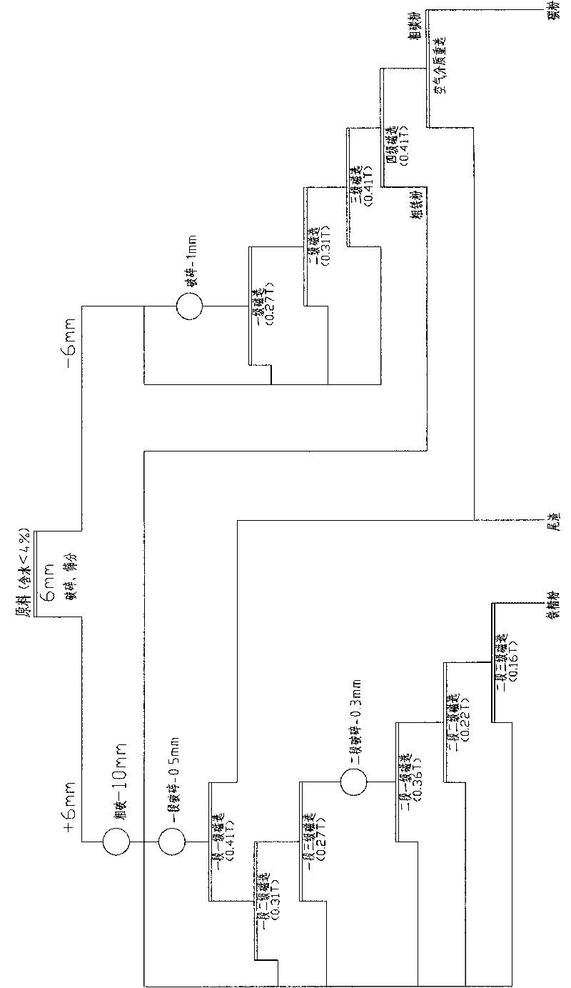 Kiln slag processing technology of zinc volatilizing kiln