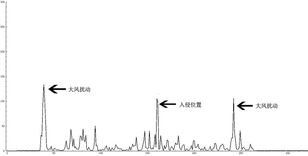 A distributed optical fiber vibration sensing positioning method and device based on pulse accumulation