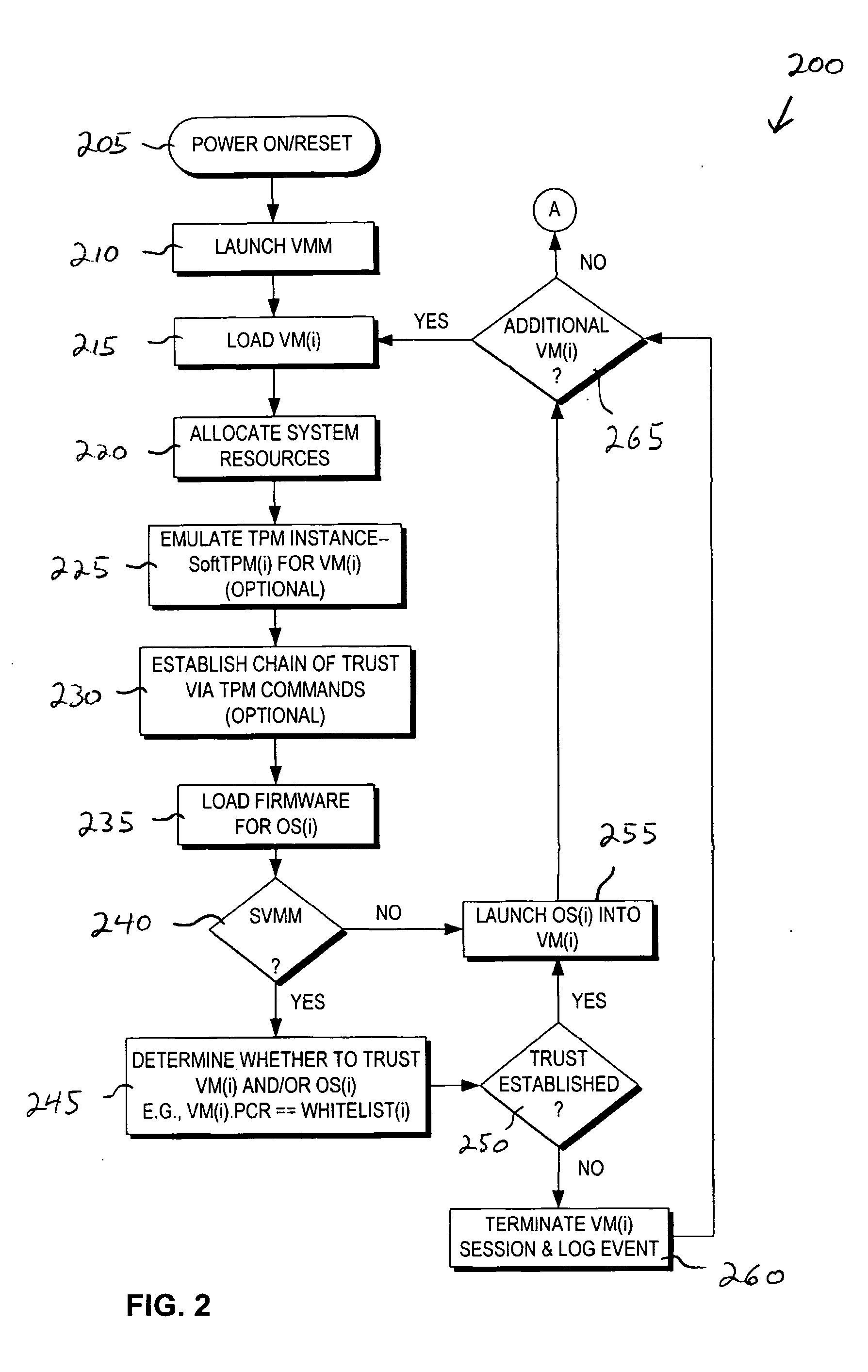 Method and system to support a trusted set of operational environments using emulated trusted hardware