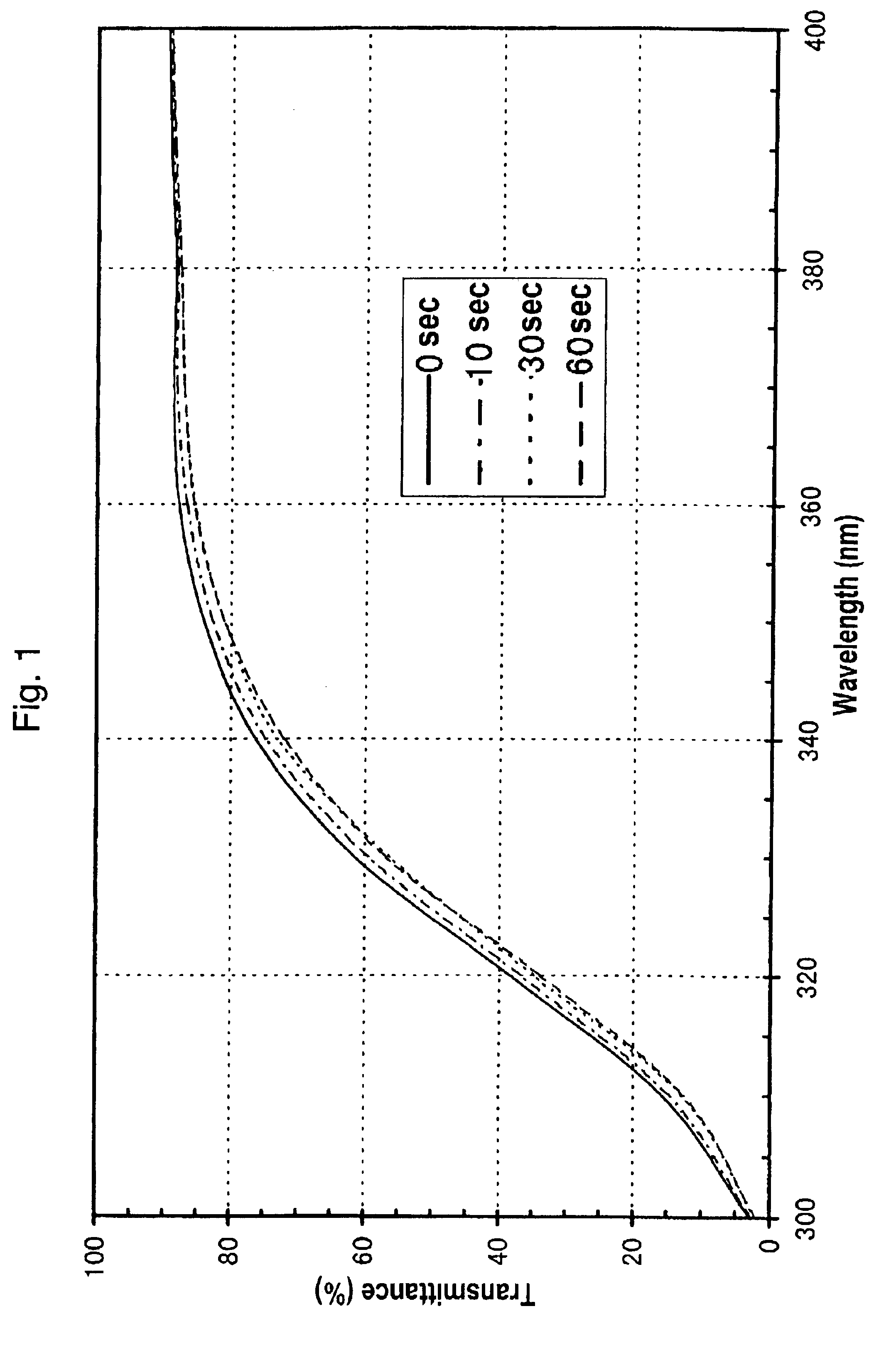 Ultraviolet ray-absorbing, colorless and transparent soda-lime-silica glass