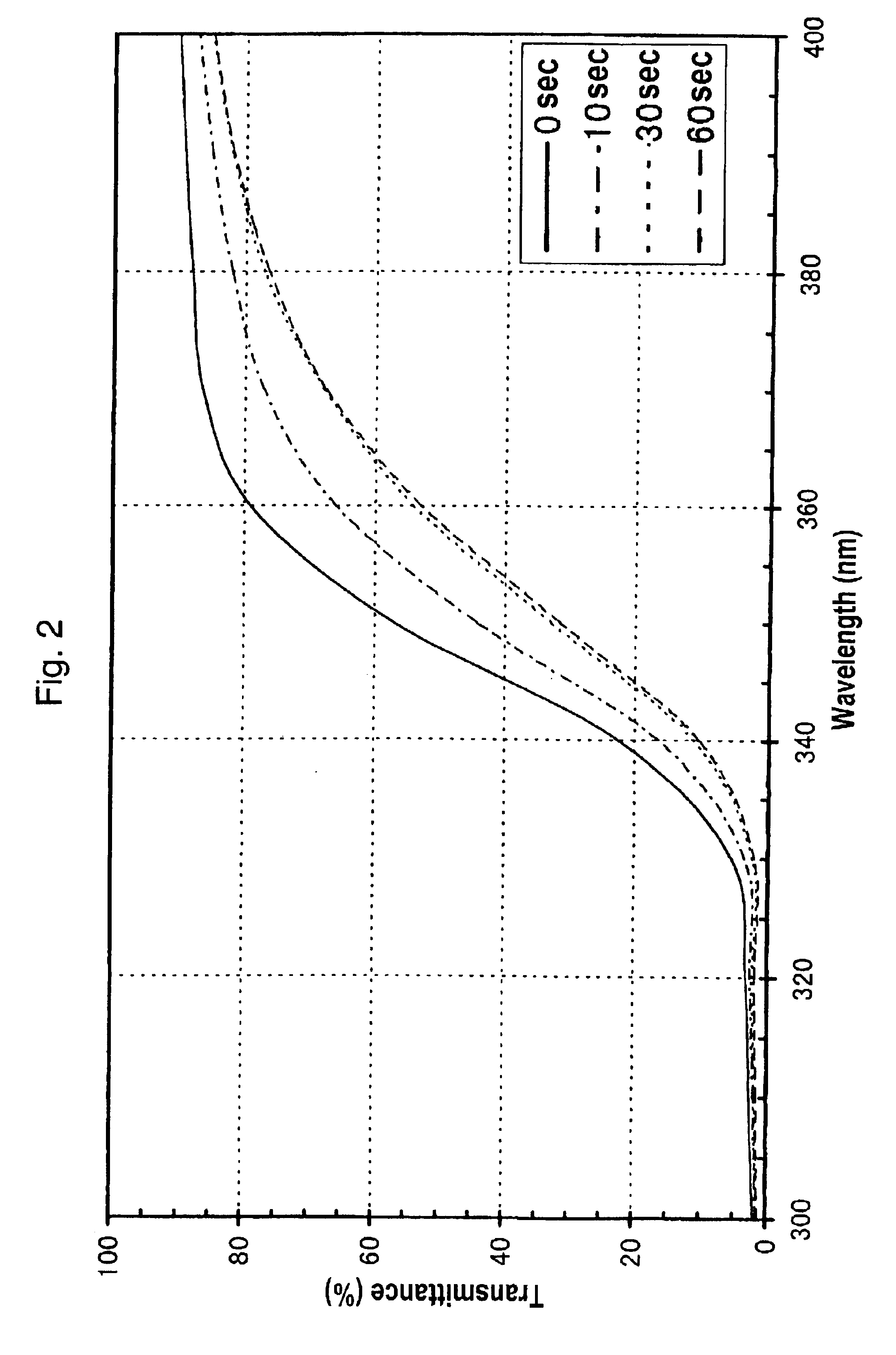 Ultraviolet ray-absorbing, colorless and transparent soda-lime-silica glass