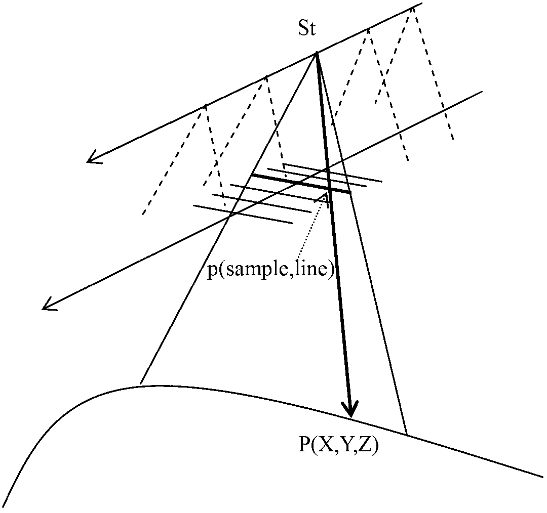 Coordinate back calculation method for TDICCD (time delay and integration charge coupled devices) linear array push-sweep sensor